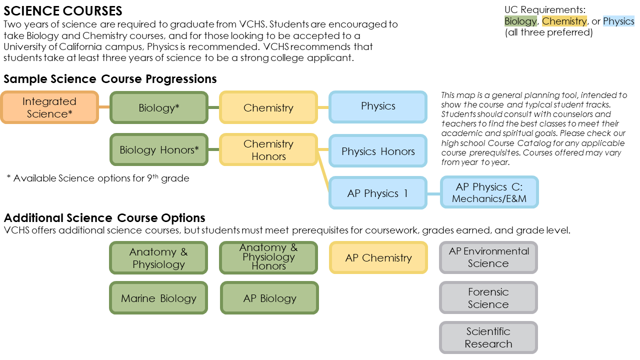 Science LearnVCS